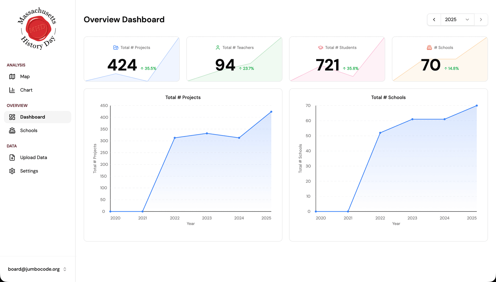 Massachusetts History Day Hero Image